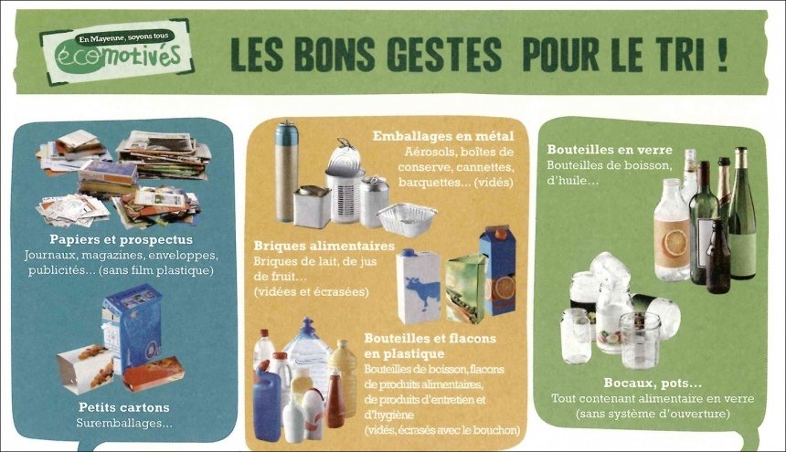 Consignes de tri sur le territoire de la CCMA